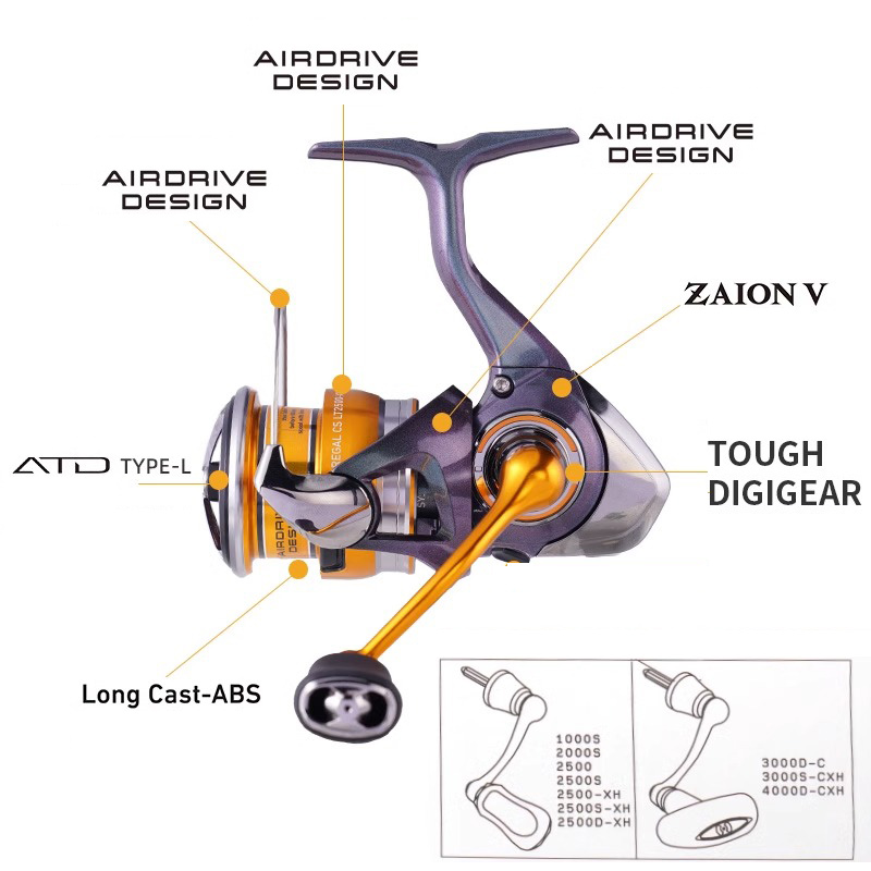 DAIWA REGAL 2024 NIEUWE LT1000 - Abu Garcia Reel Max recensie en prijs